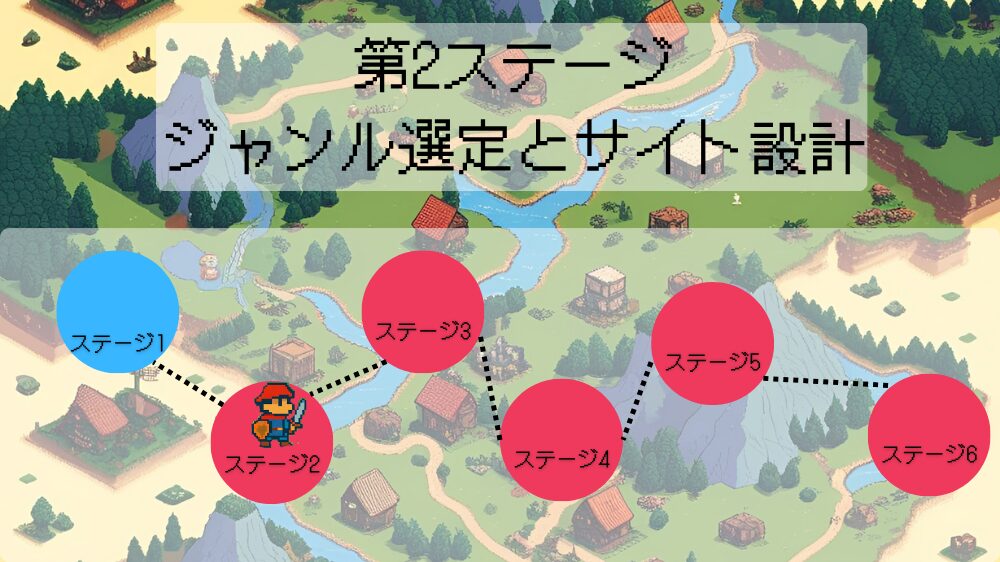 第2ステージ:ジャンル選定とサイト設計の見出し用画像
