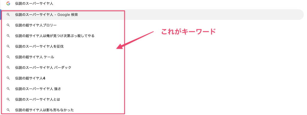 記事のキーワードの例説明用画像